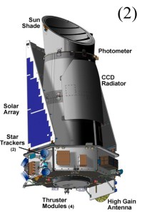 KeplerTelescopio
